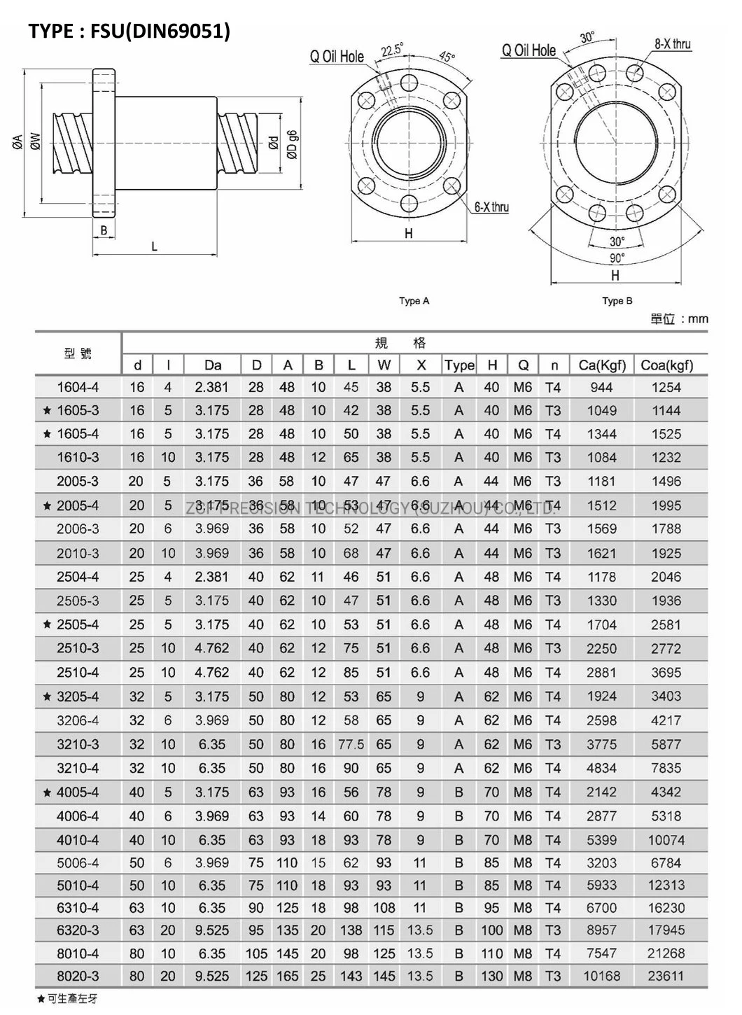 Direct Marketing Precision Ball Screw Manufacturer